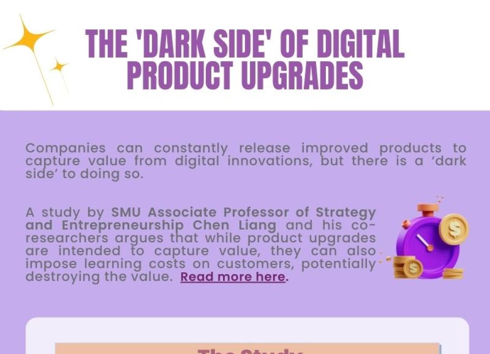 Infographics Office of Research Governance & Administration